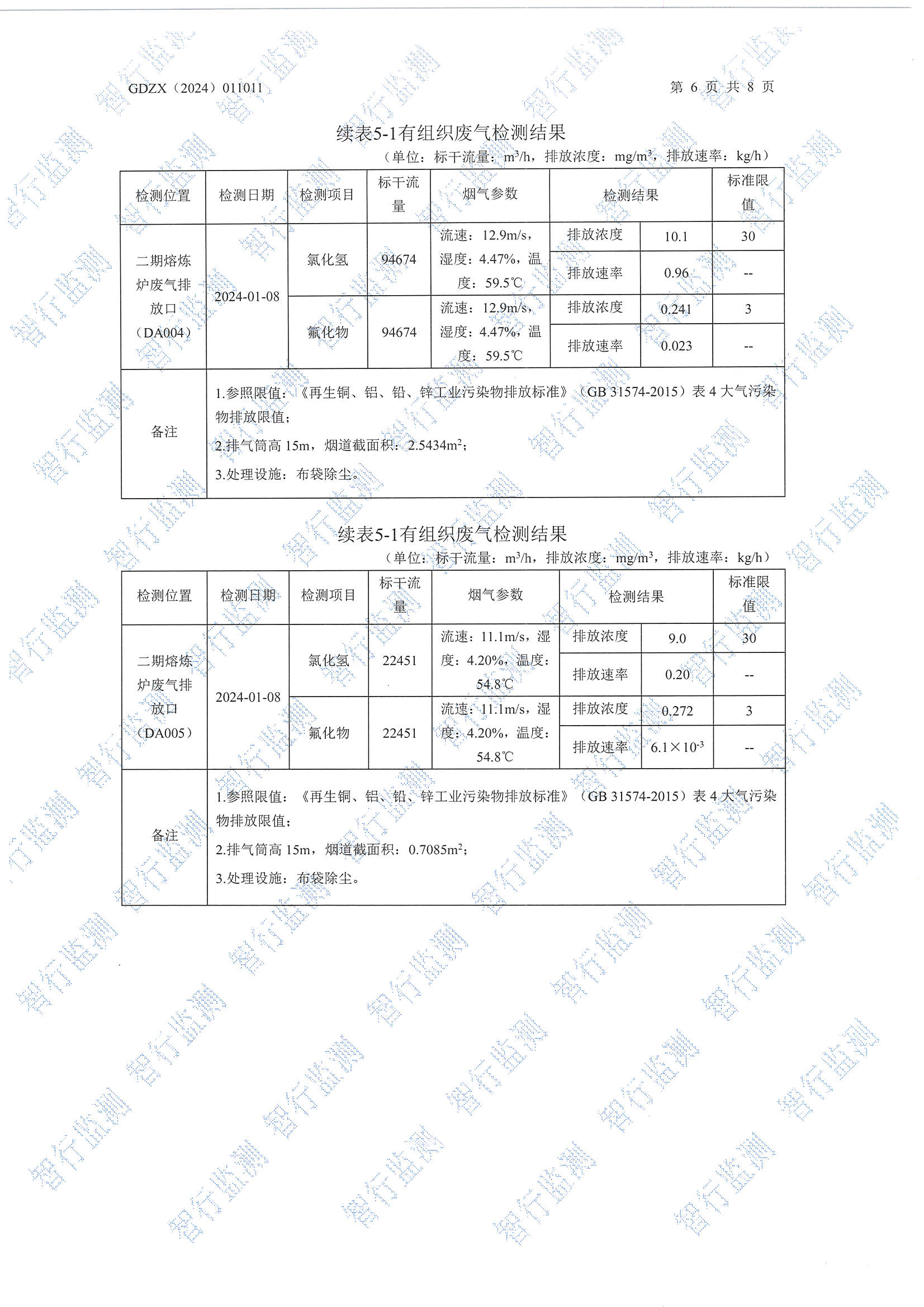 輝煌1月有組織廢氣檢測_頁面_6.jpg