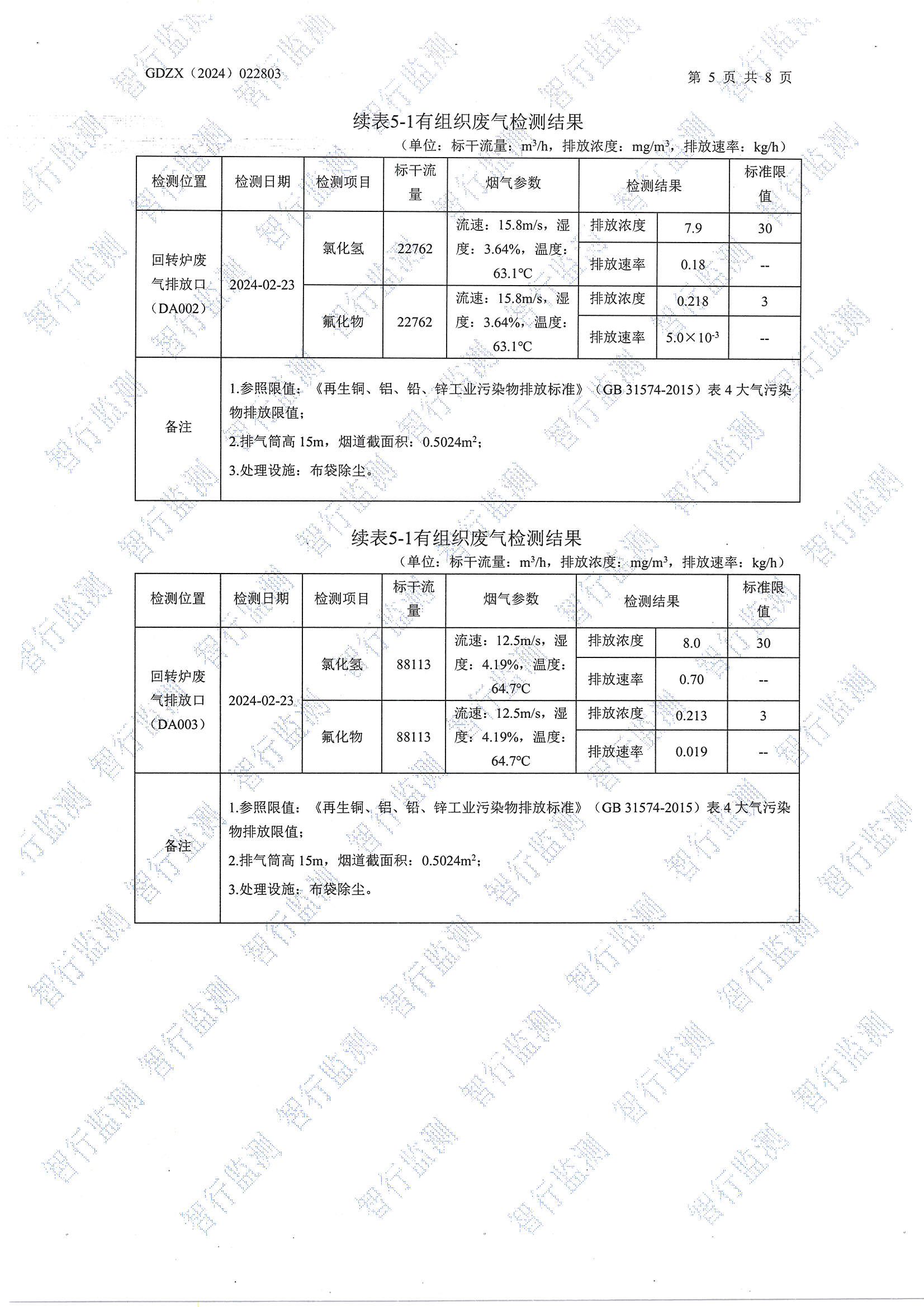 輝煌2月有組織廢氣檢測_頁面_5.jpg