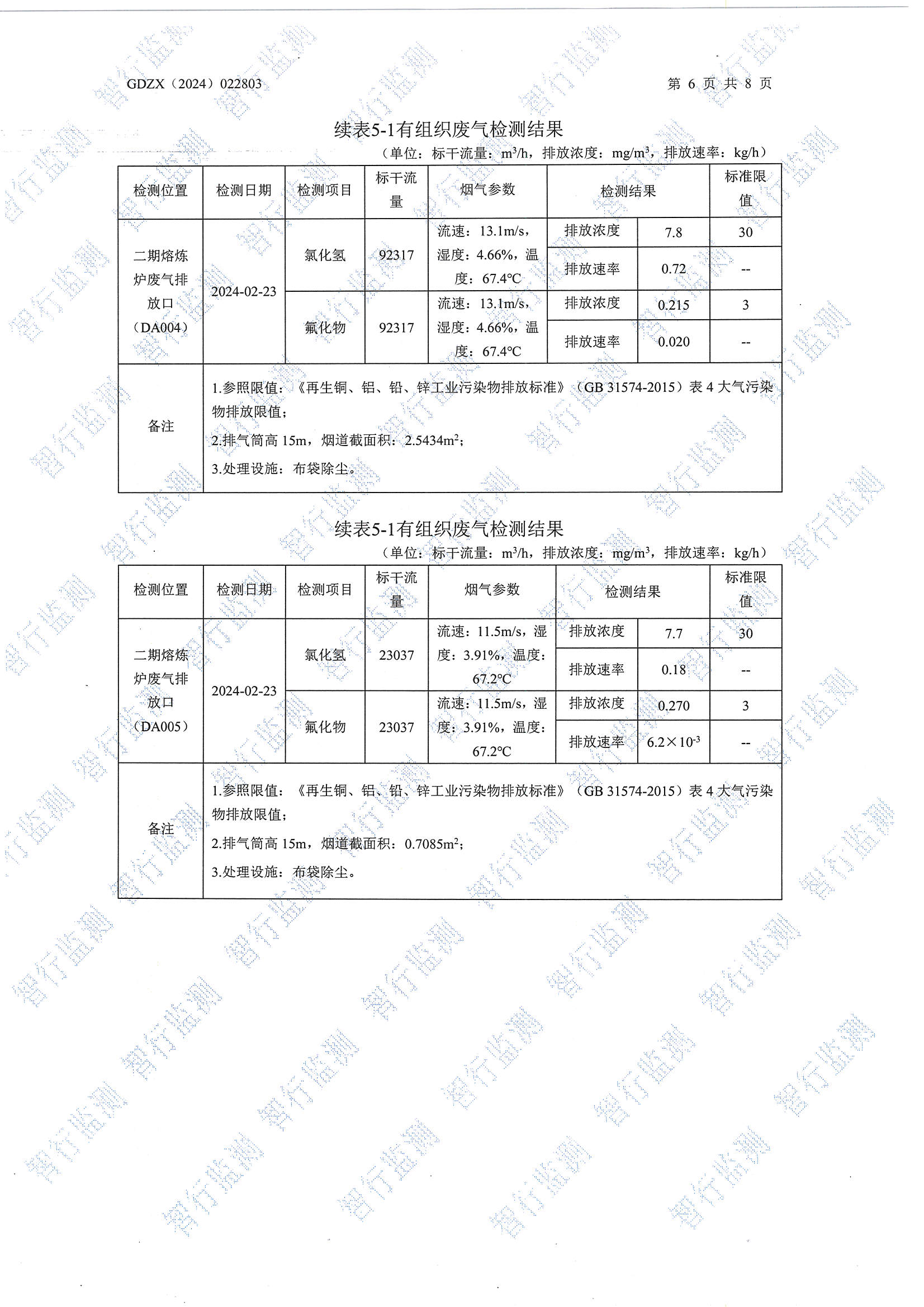 輝煌2月有組織廢氣檢測_頁面_6.jpg