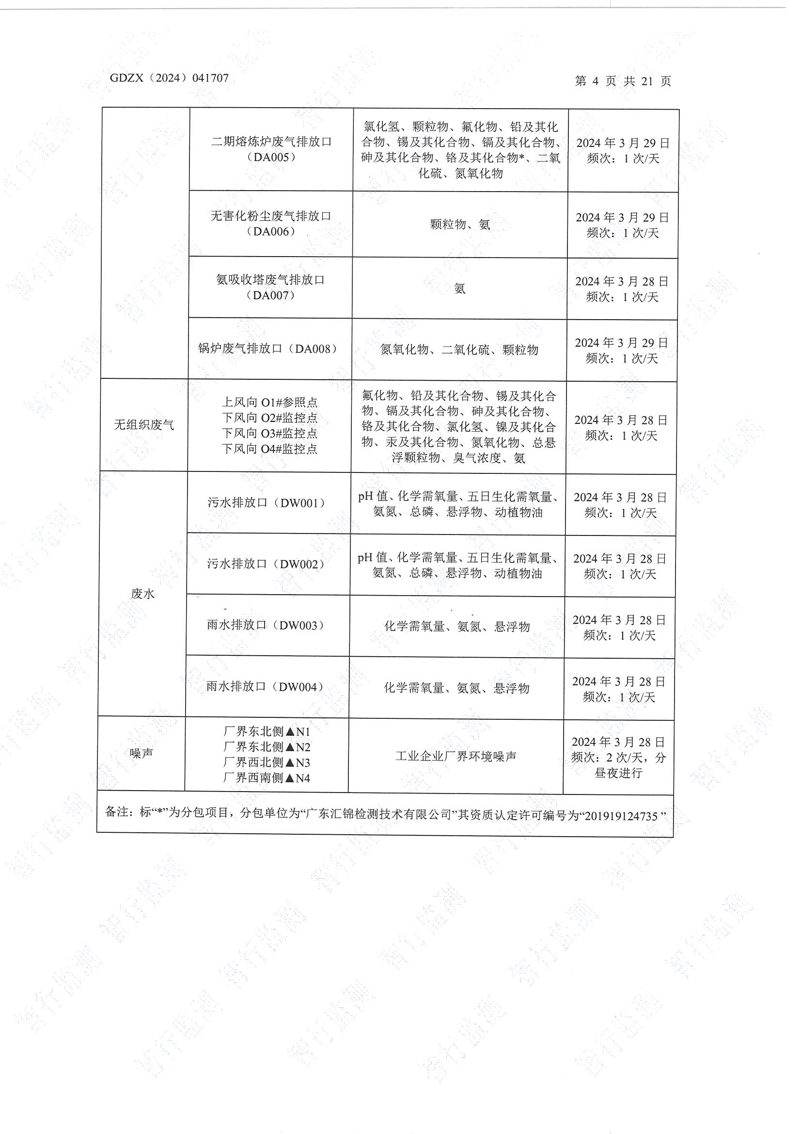 輝煌3月廢水、有組織廢氣、無組織廢氣、噪聲檢測_頁面_04.jpg