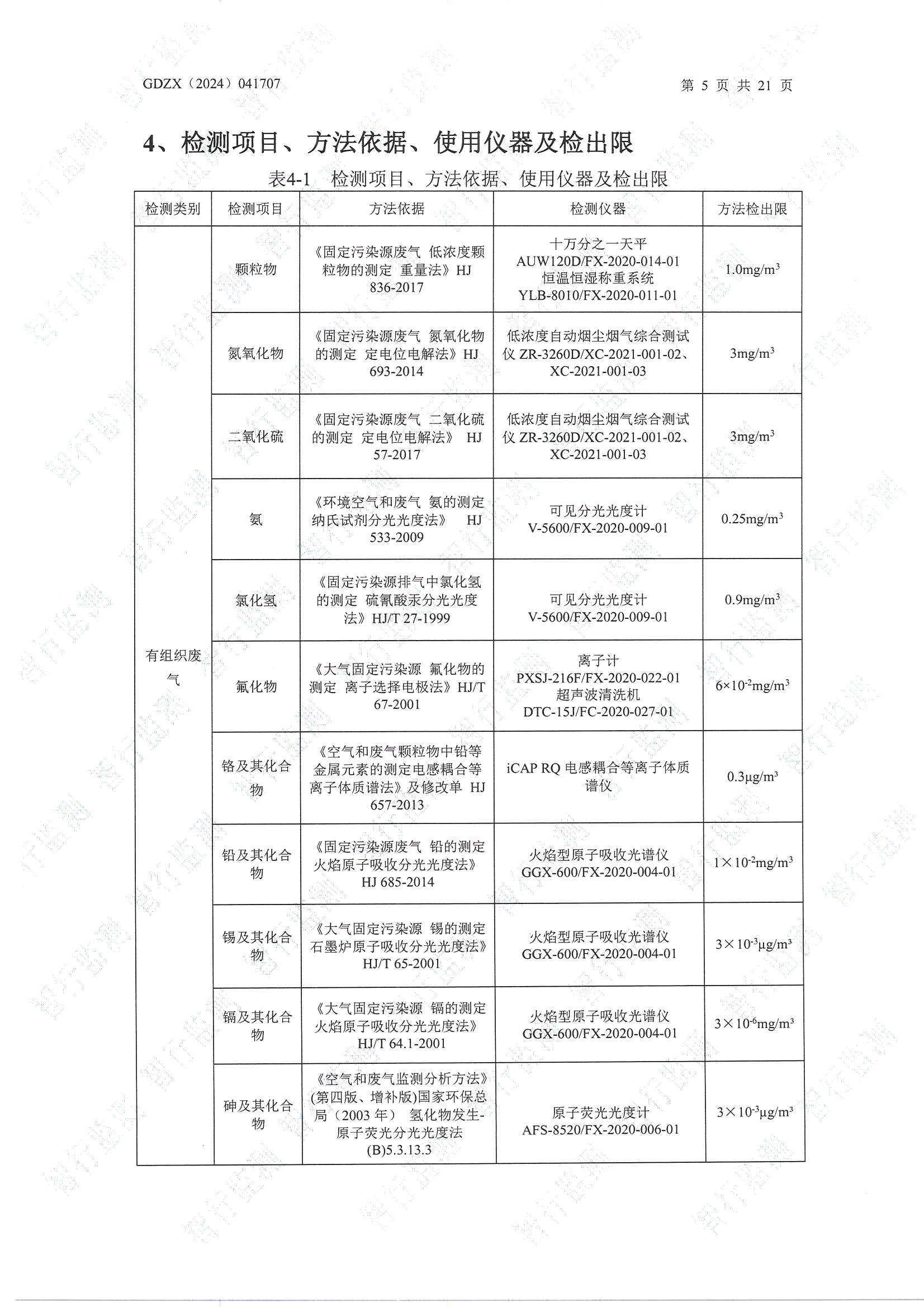 輝煌3月廢水、有組織廢氣、無組織廢氣、噪聲檢測_頁面_05.jpg