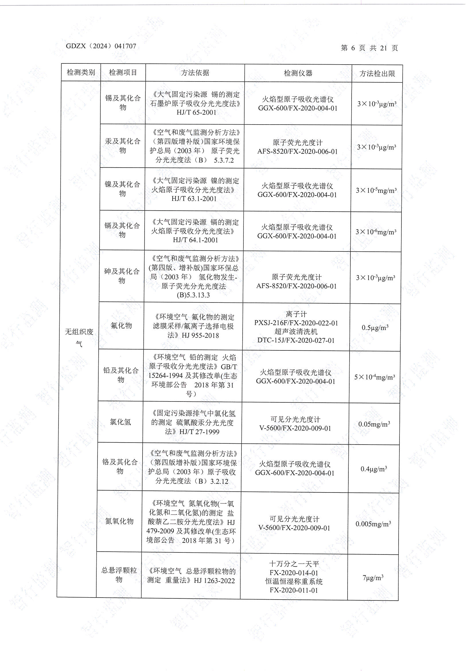 輝煌3月廢水、有組織廢氣、無組織廢氣、噪聲檢測_頁面_06.jpg