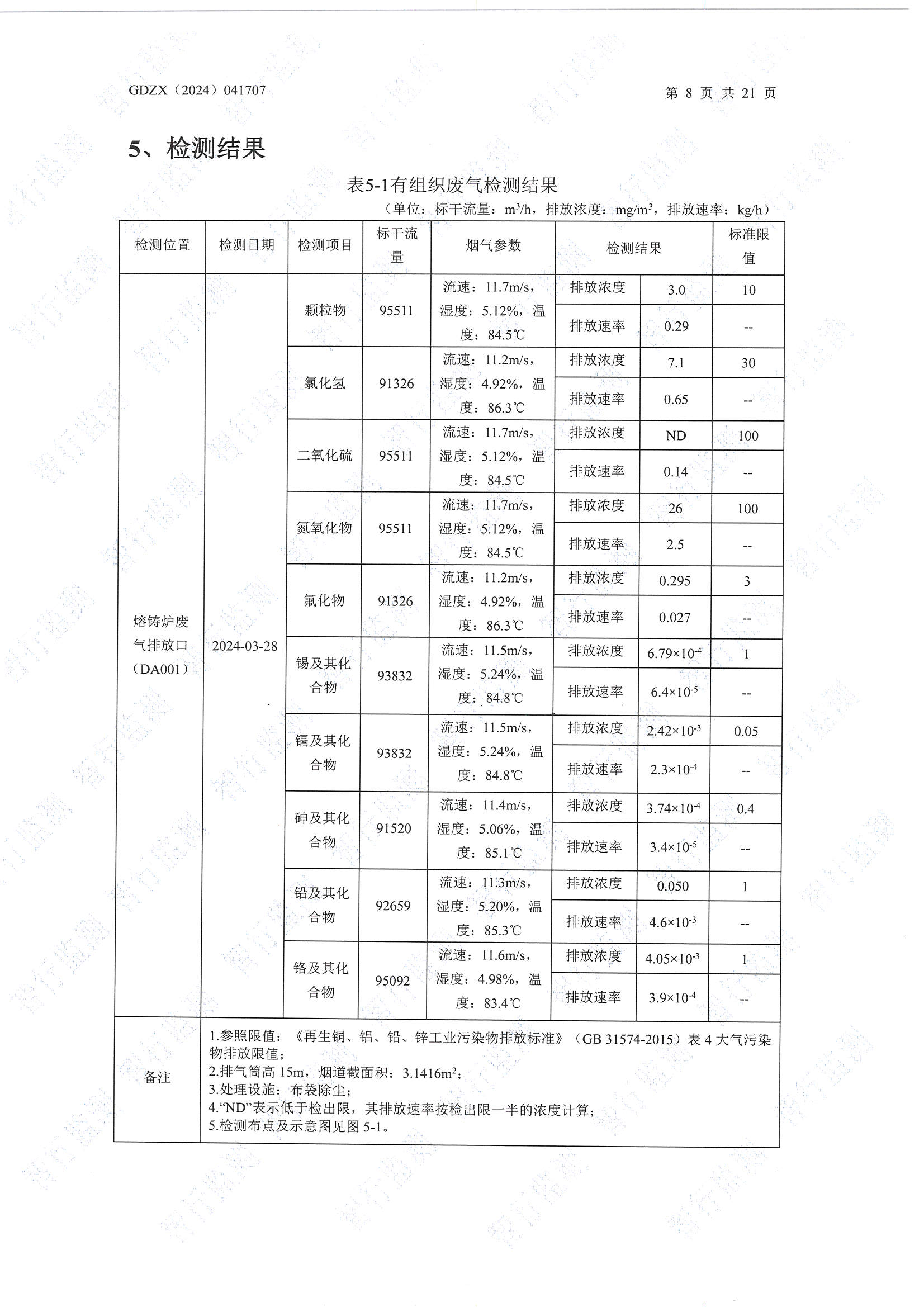 輝煌3月廢水、有組織廢氣、無組織廢氣、噪聲檢測_頁面_08.jpg