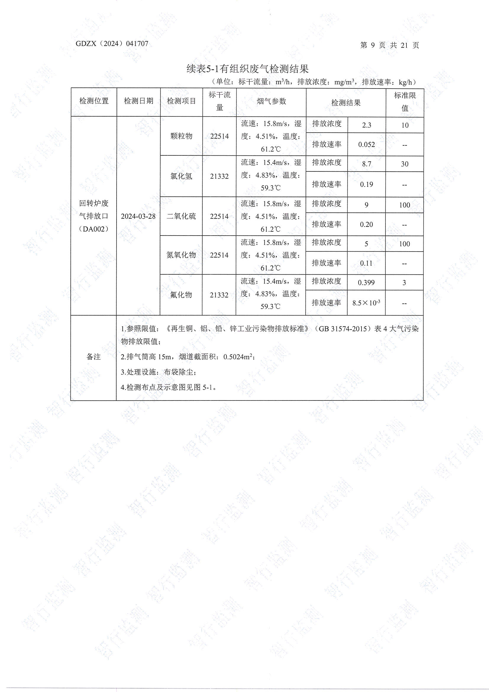 輝煌3月廢水、有組織廢氣、無組織廢氣、噪聲檢測_頁面_09.jpg