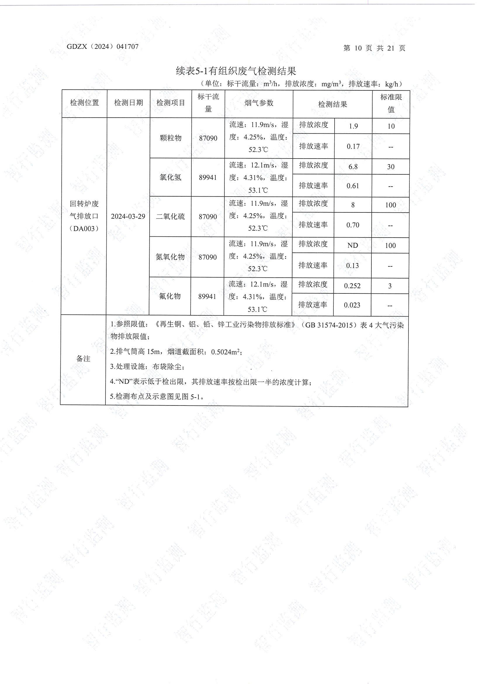 輝煌3月廢水、有組織廢氣、無組織廢氣、噪聲檢測_頁面_10.jpg