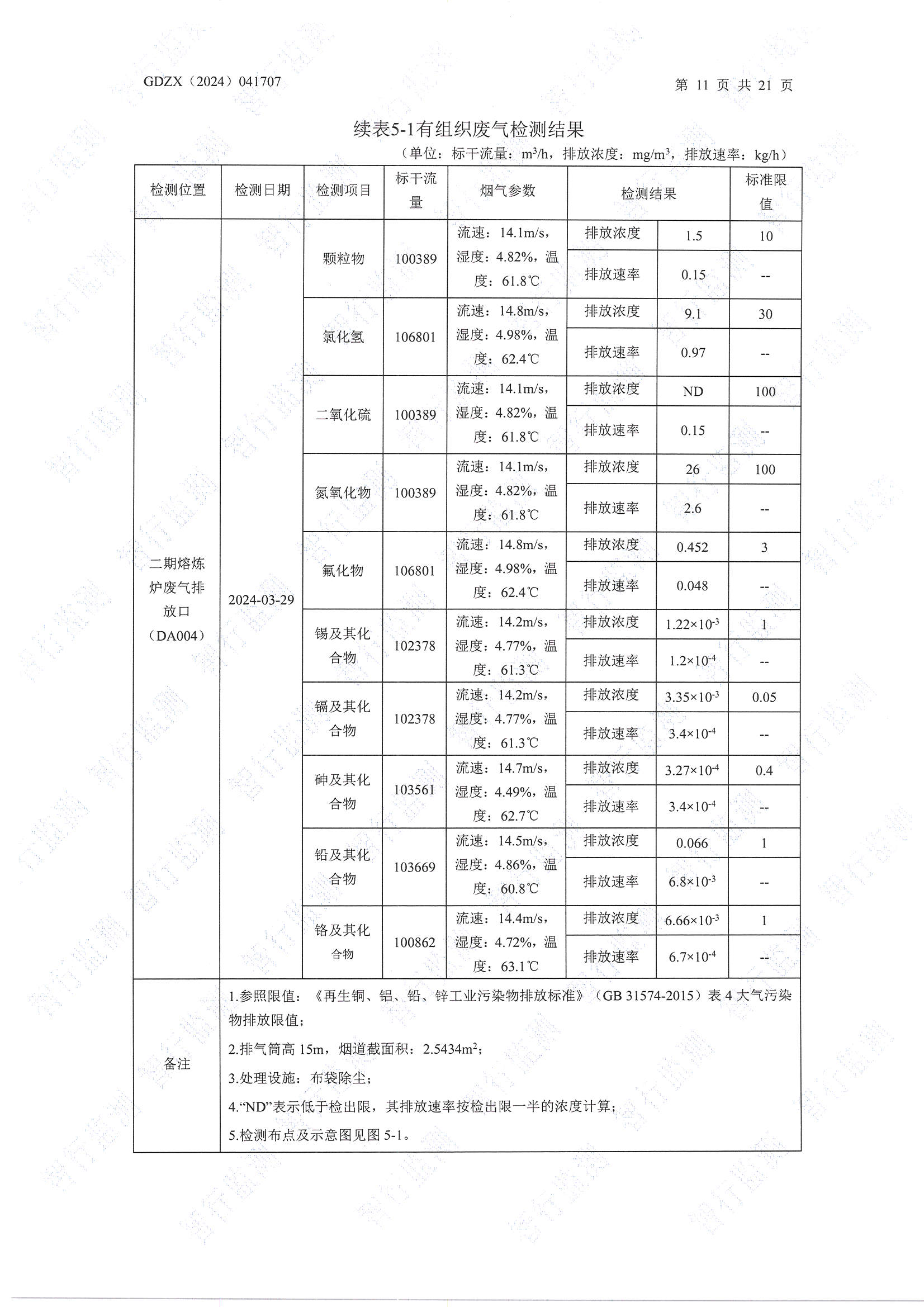 輝煌3月廢水、有組織廢氣、無組織廢氣、噪聲檢測_頁面_11.jpg