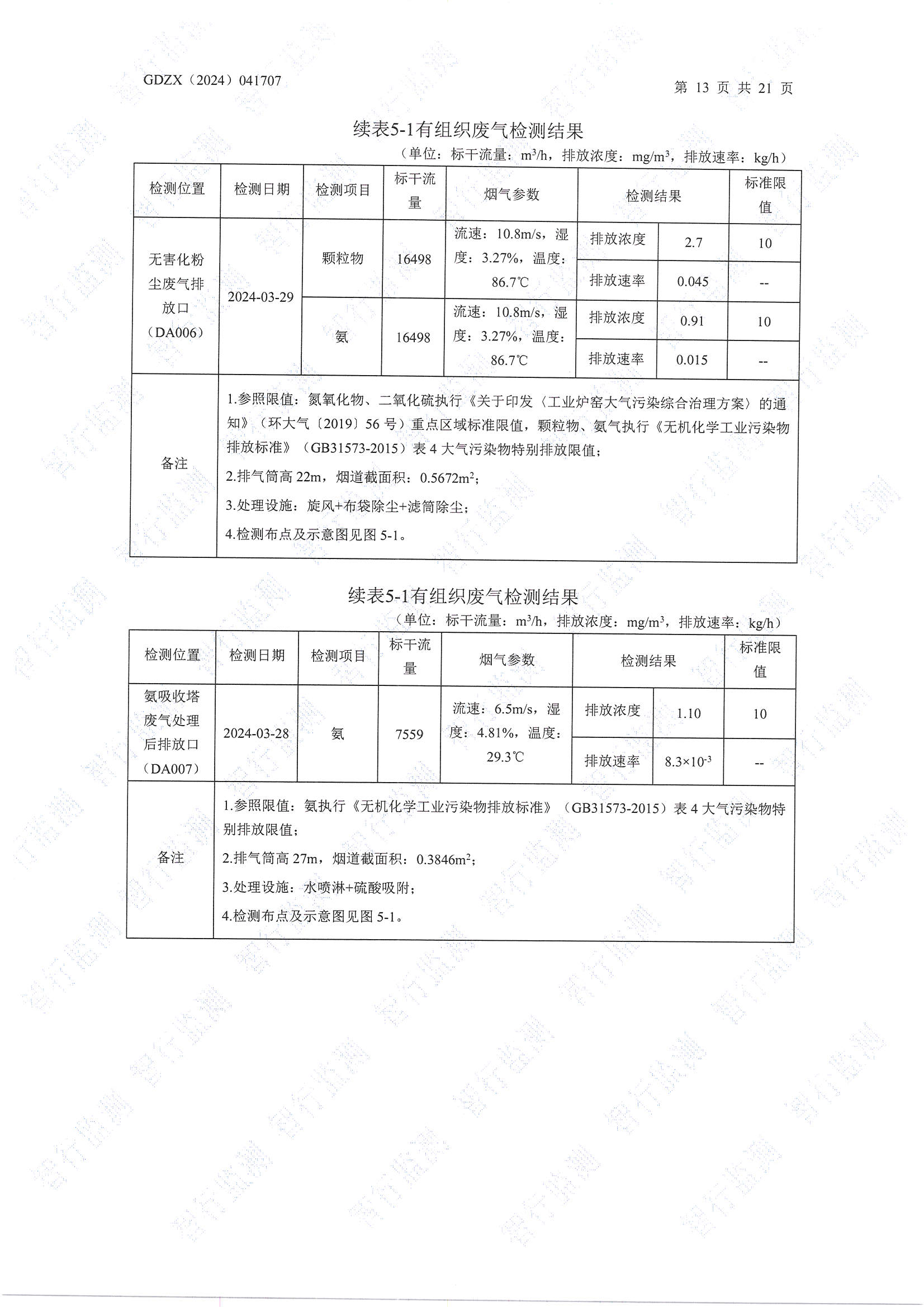 輝煌3月廢水、有組織廢氣、無組織廢氣、噪聲檢測_頁面_13.jpg