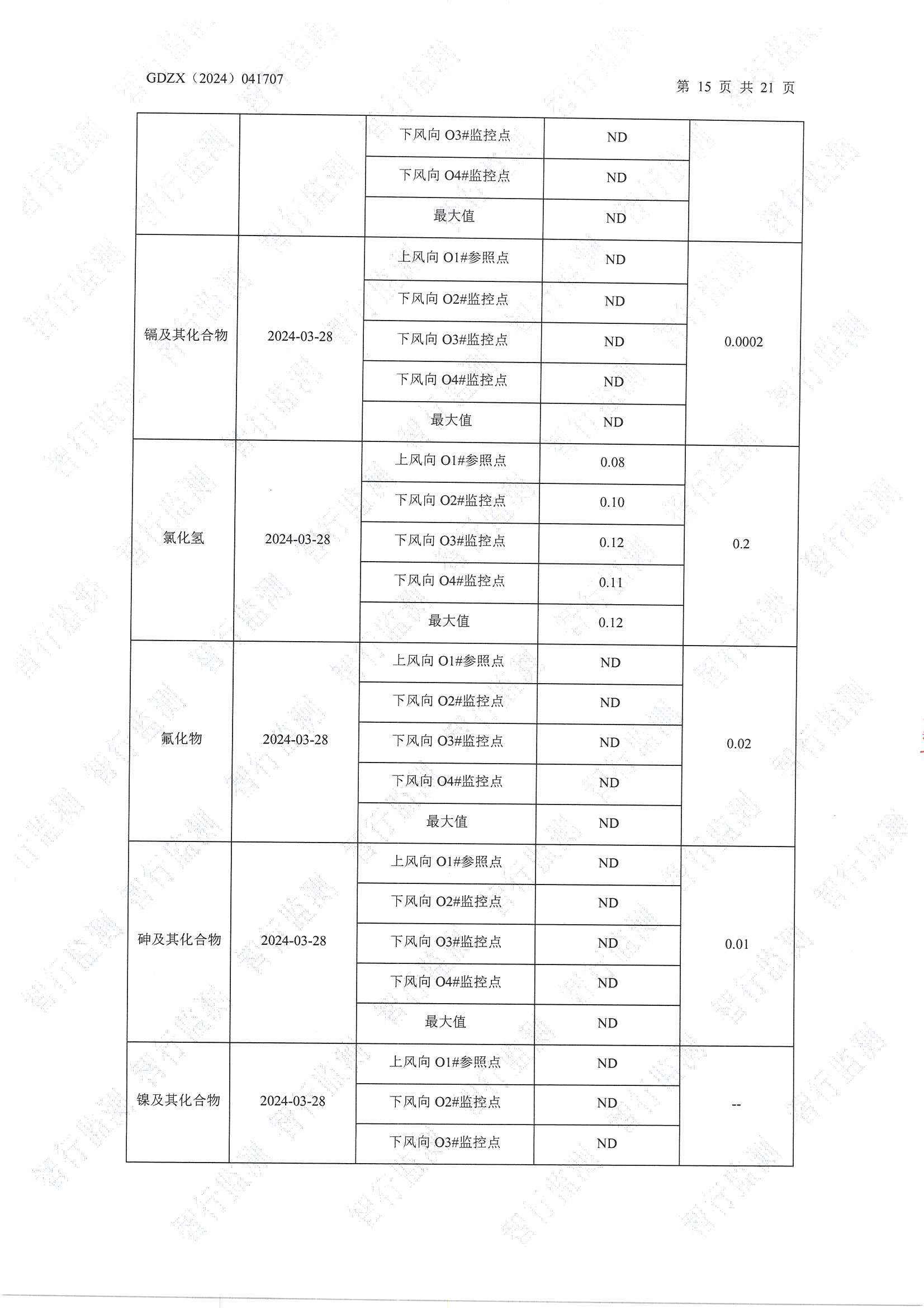 輝煌3月廢水、有組織廢氣、無組織廢氣、噪聲檢測_頁面_15.jpg