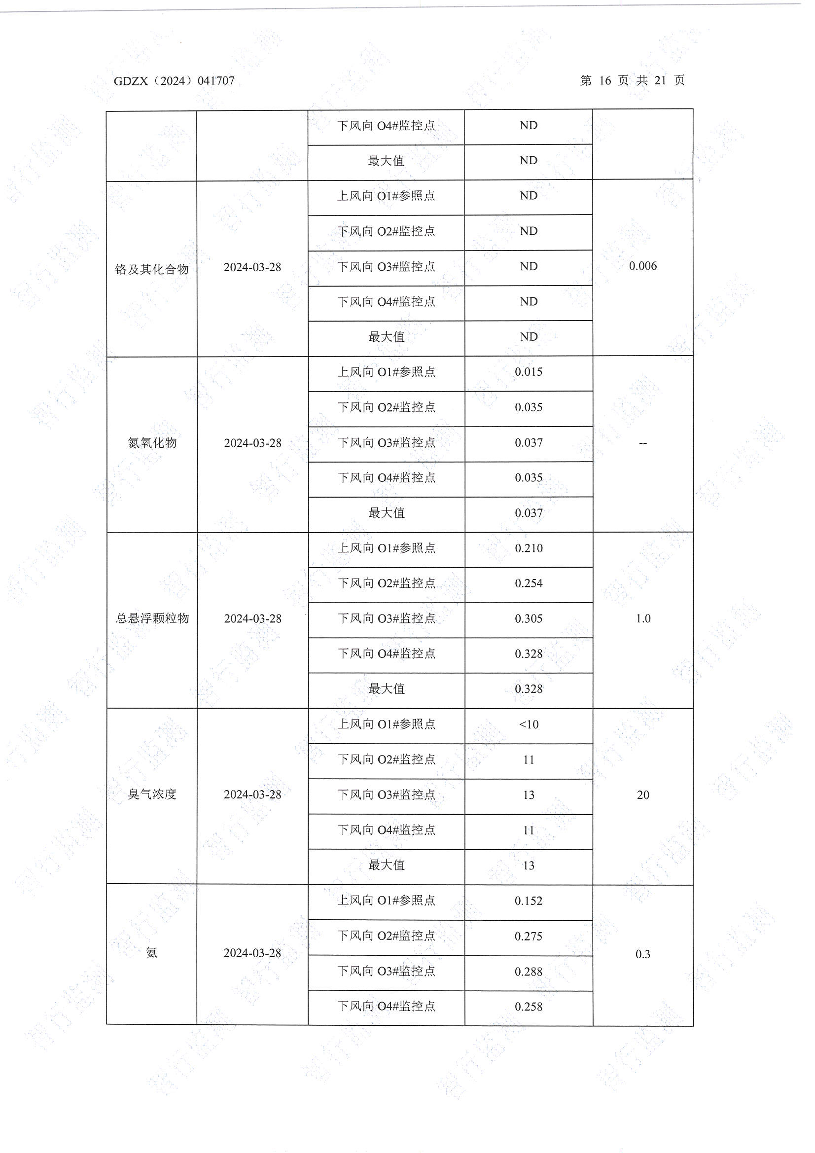 輝煌3月廢水、有組織廢氣、無組織廢氣、噪聲檢測_頁面_16.jpg