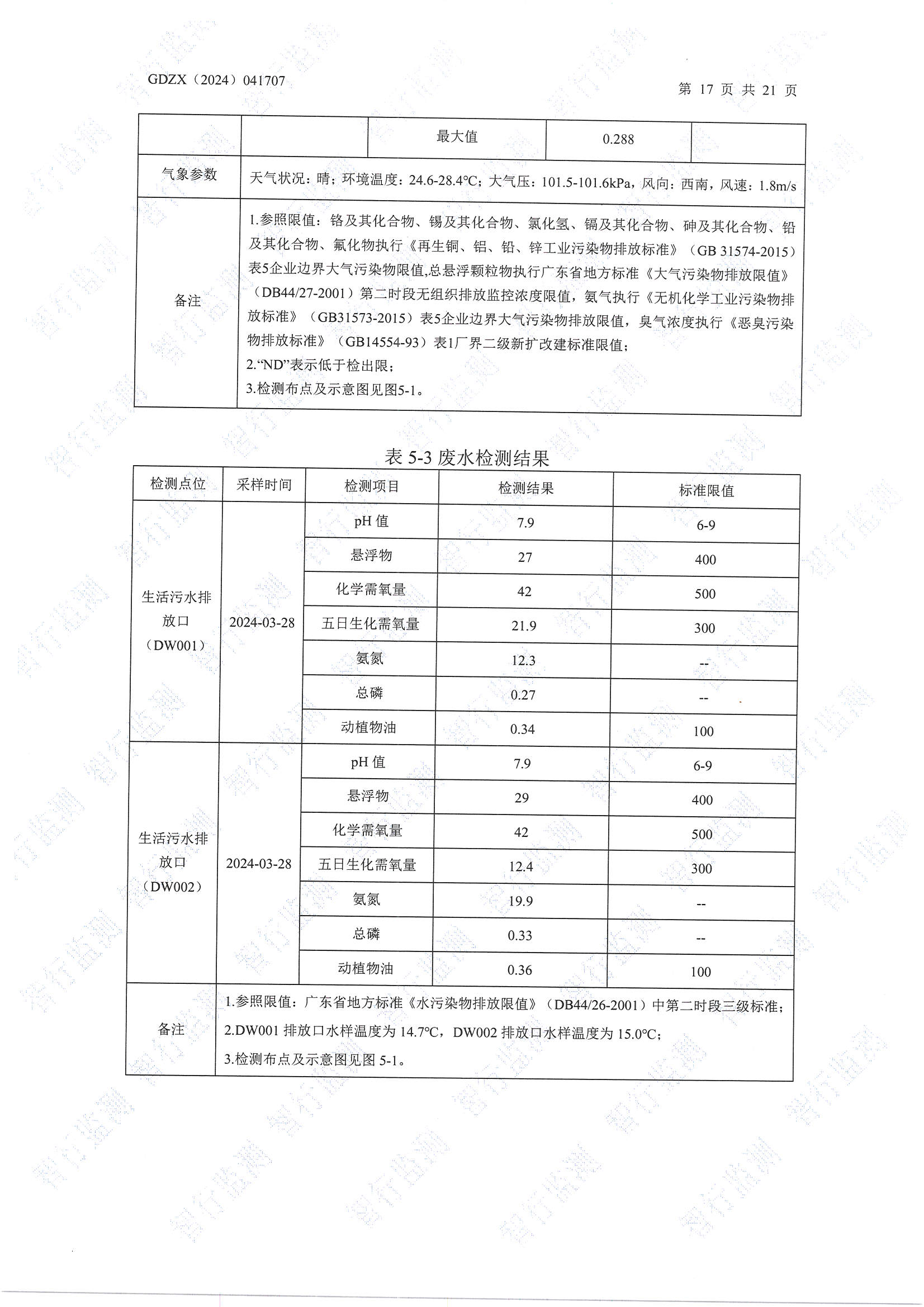 輝煌3月廢水、有組織廢氣、無組織廢氣、噪聲檢測_頁面_17.jpg