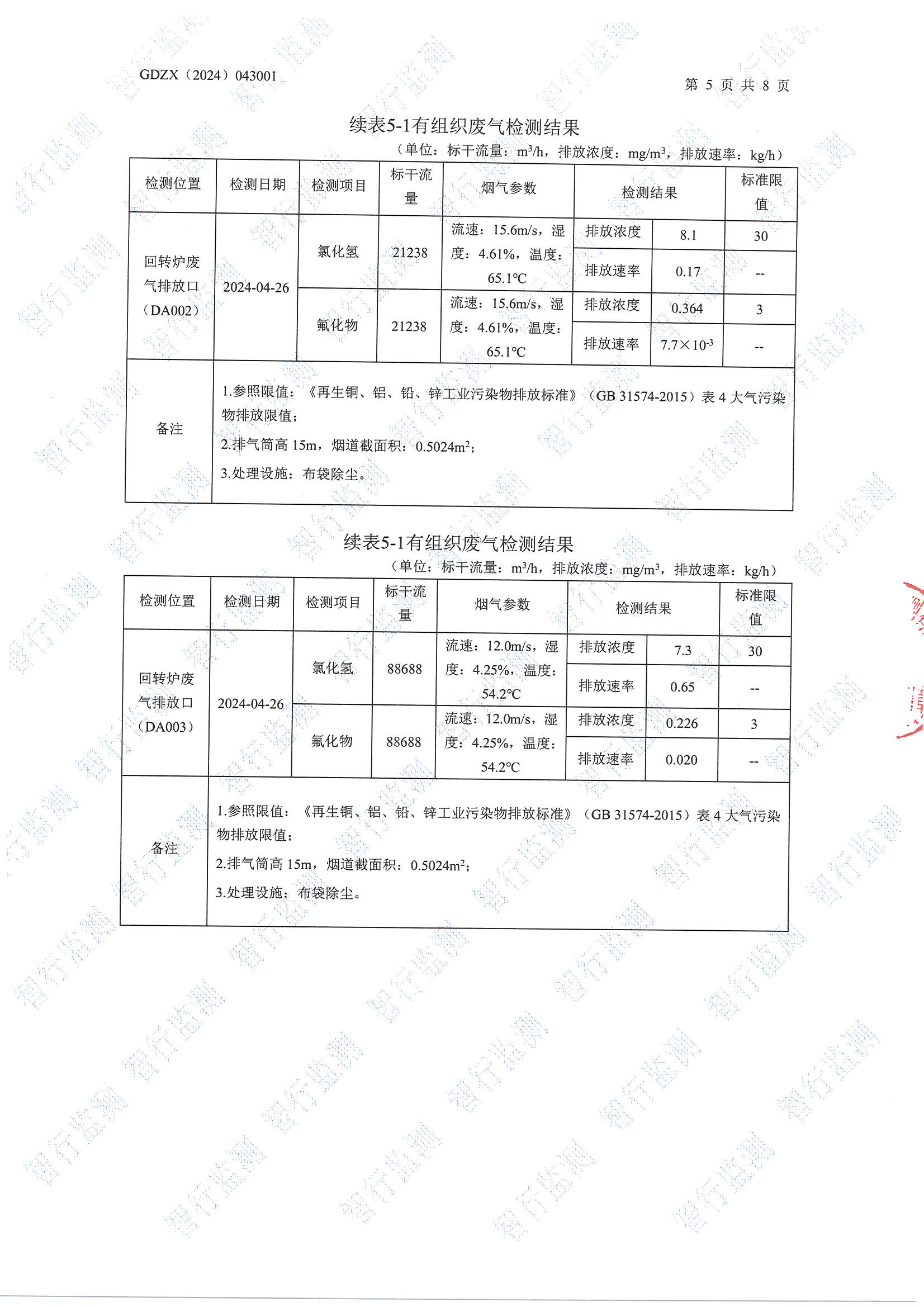 輝煌4月有組織廢氣檢測_頁面_5.jpg