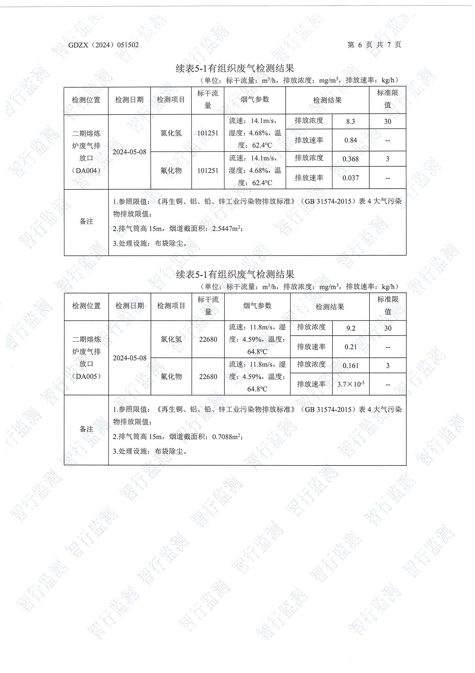 輝煌5月有組織廢氣檢測(cè)_頁(yè)面_6.jpg