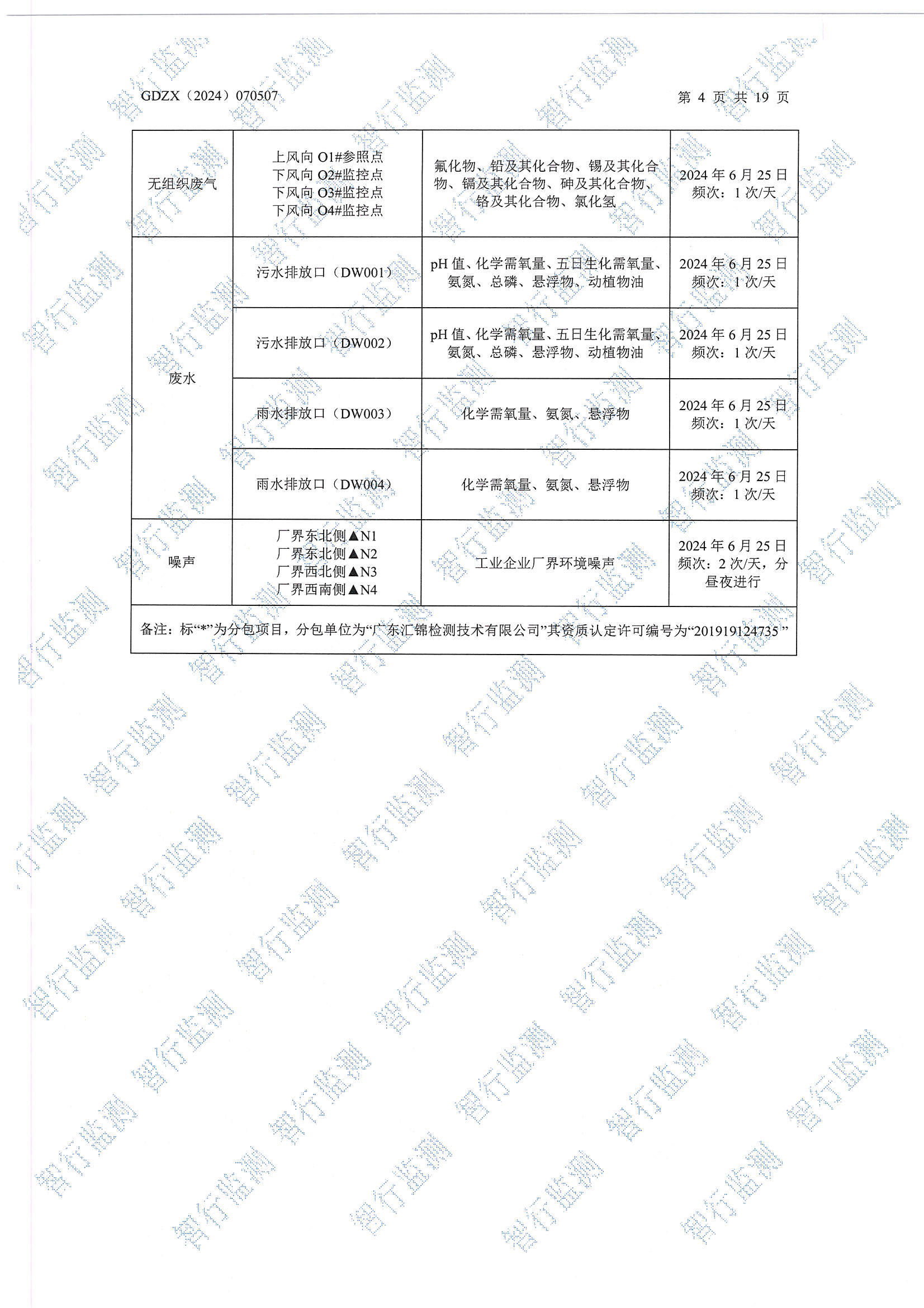 輝煌6月廢水、有組織廢氣、無組織廢氣、噪聲檢測_頁面_04.jpg