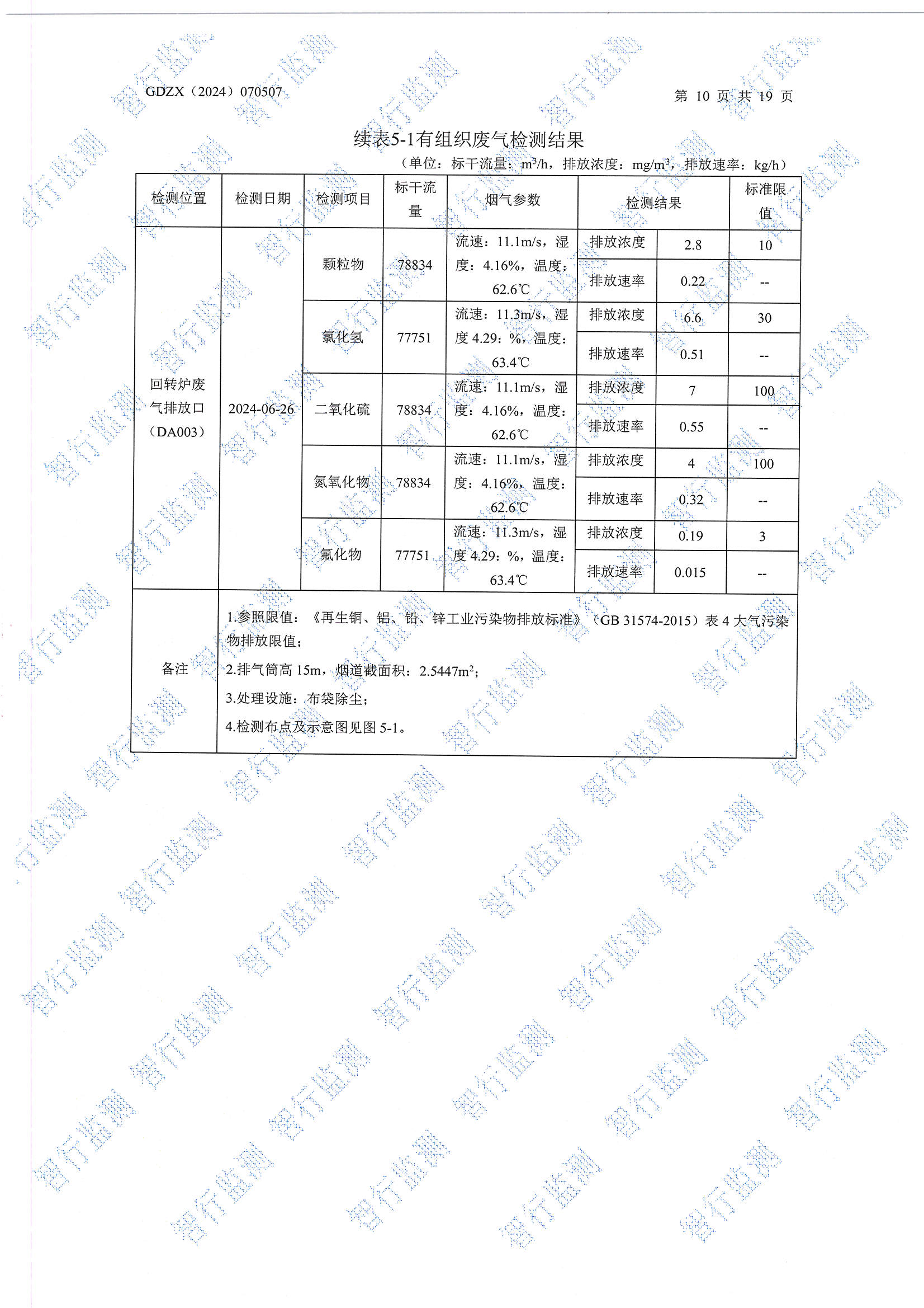 輝煌6月廢水、有組織廢氣、無組織廢氣、噪聲檢測_頁面_10.jpg