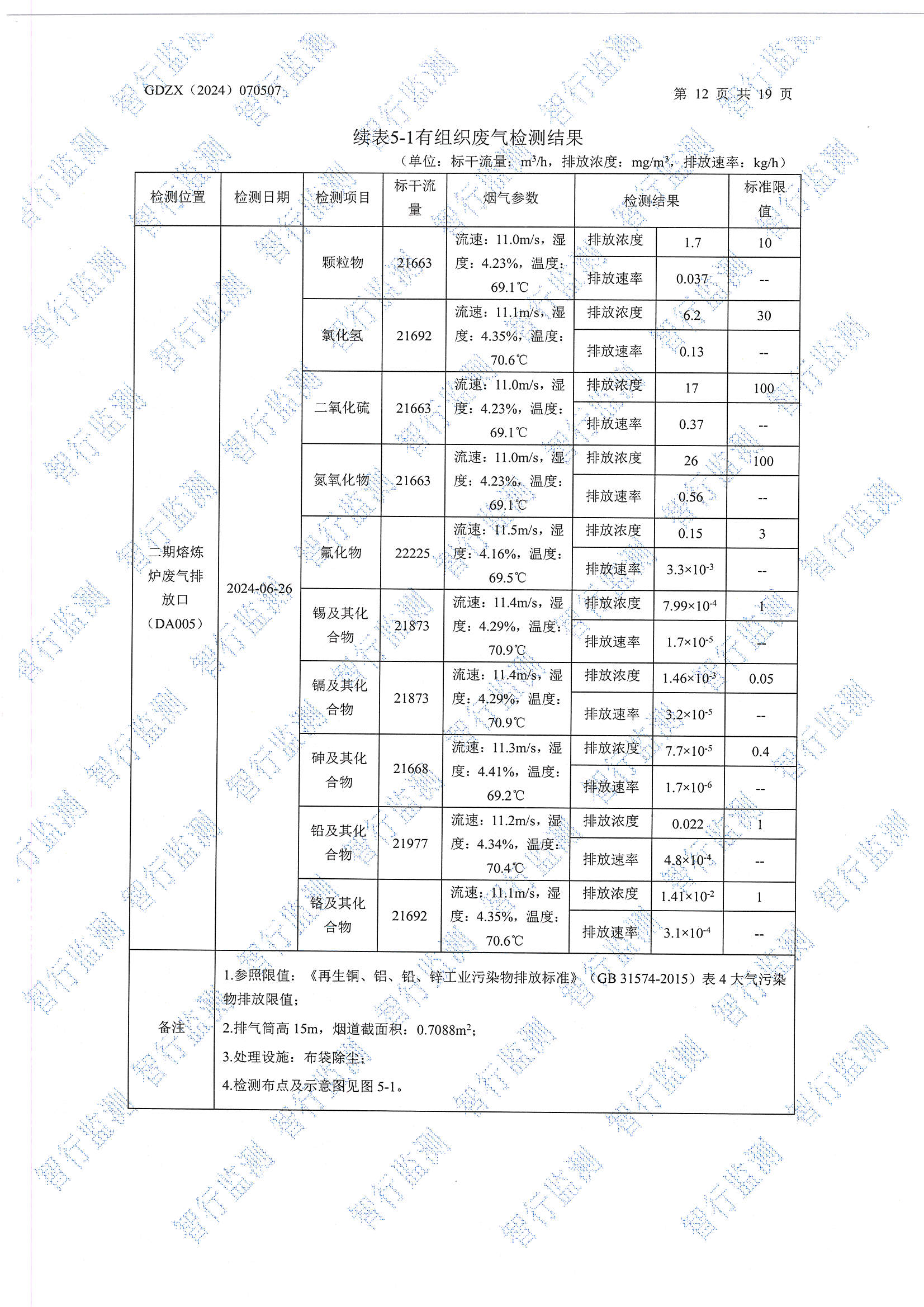 輝煌6月廢水、有組織廢氣、無組織廢氣、噪聲檢測_頁面_12.jpg