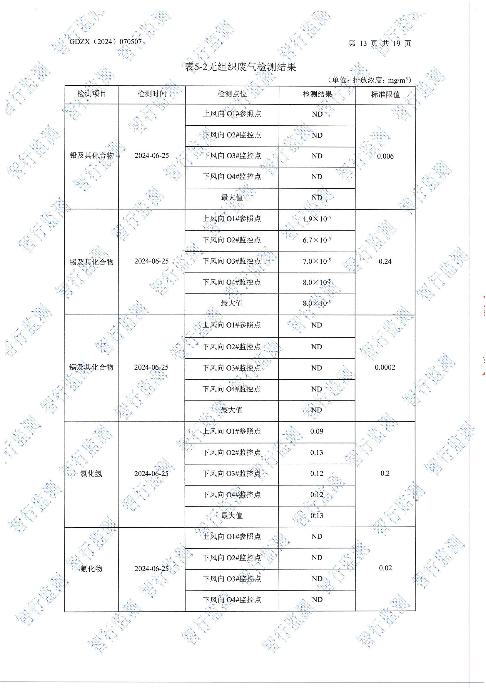 輝煌6月廢水、有組織廢氣、無組織廢氣、噪聲檢測_頁面_13.jpg