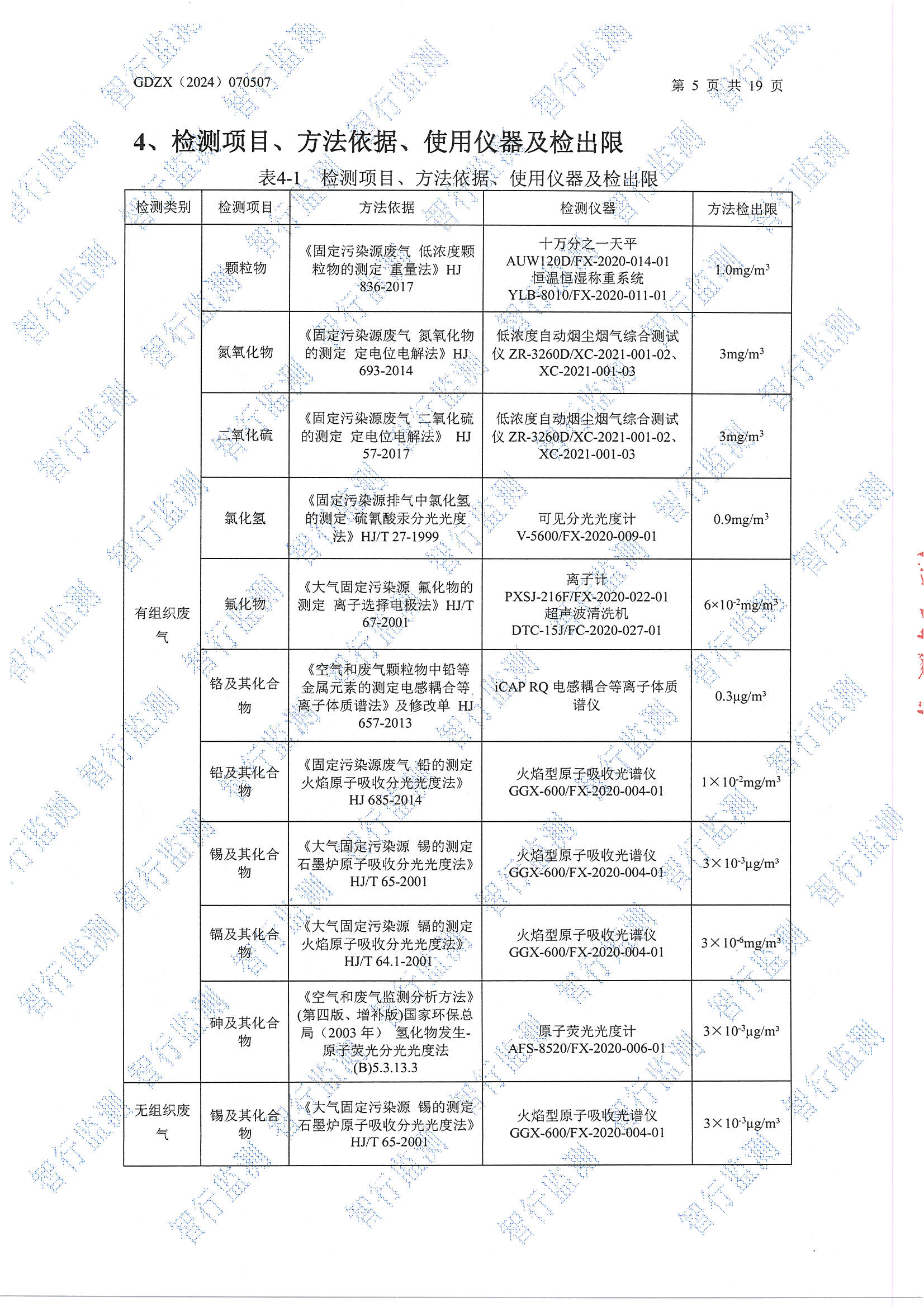 輝煌6月廢水、有組織廢氣、無(wú)組織廢氣、噪聲檢測(cè)_頁(yè)面_05.jpg