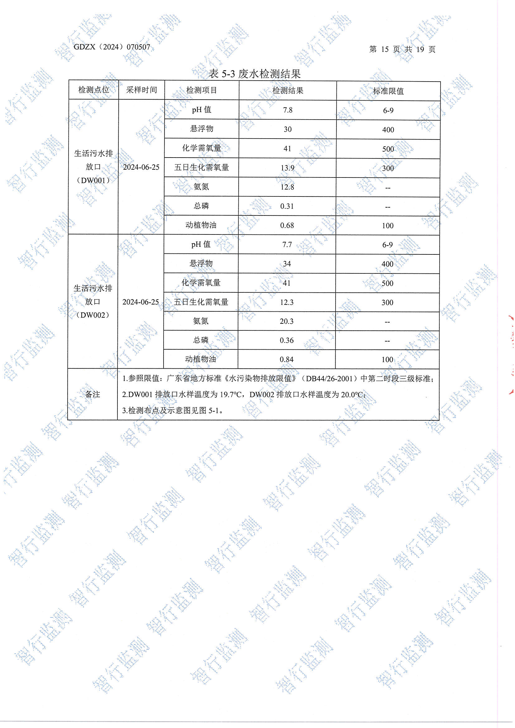 輝煌6月廢水、有組織廢氣、無(wú)組織廢氣、噪聲檢測(cè)_頁(yè)面_15.jpg