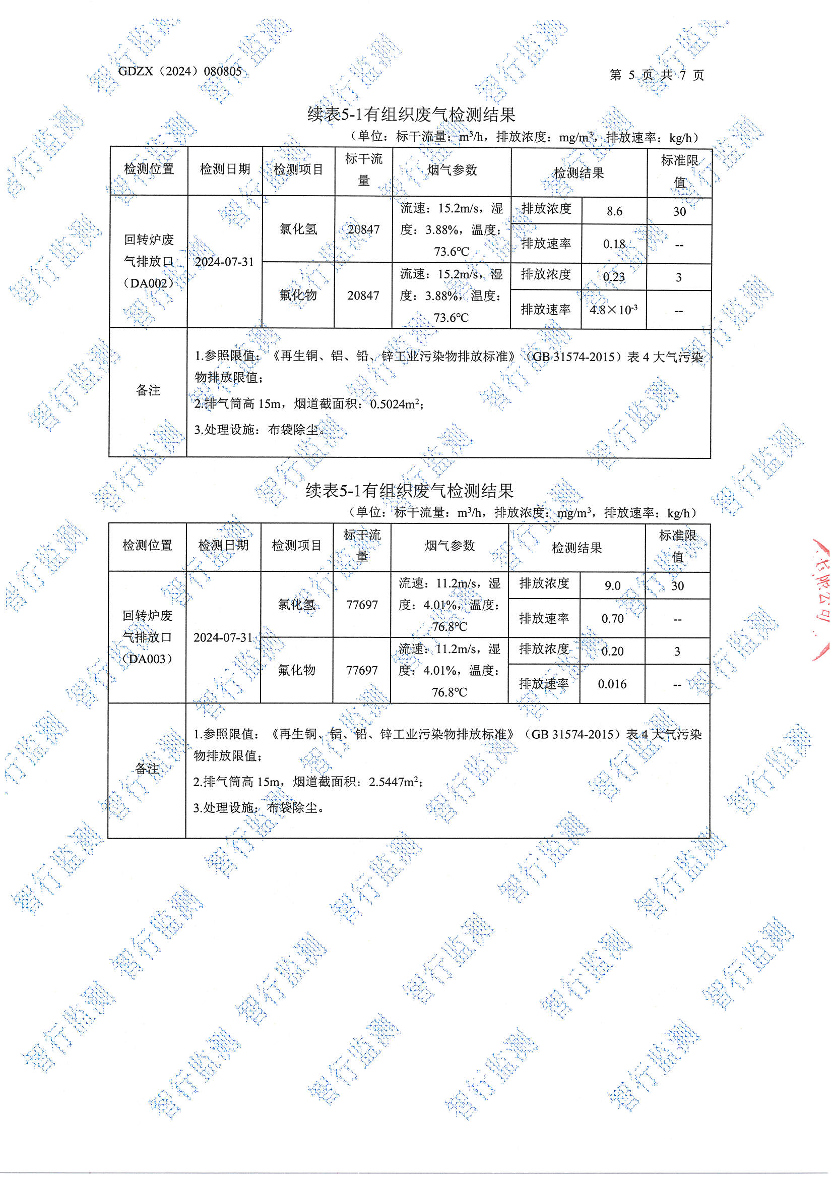 輝煌7月有組織廢氣檢測_頁面_5.jpg