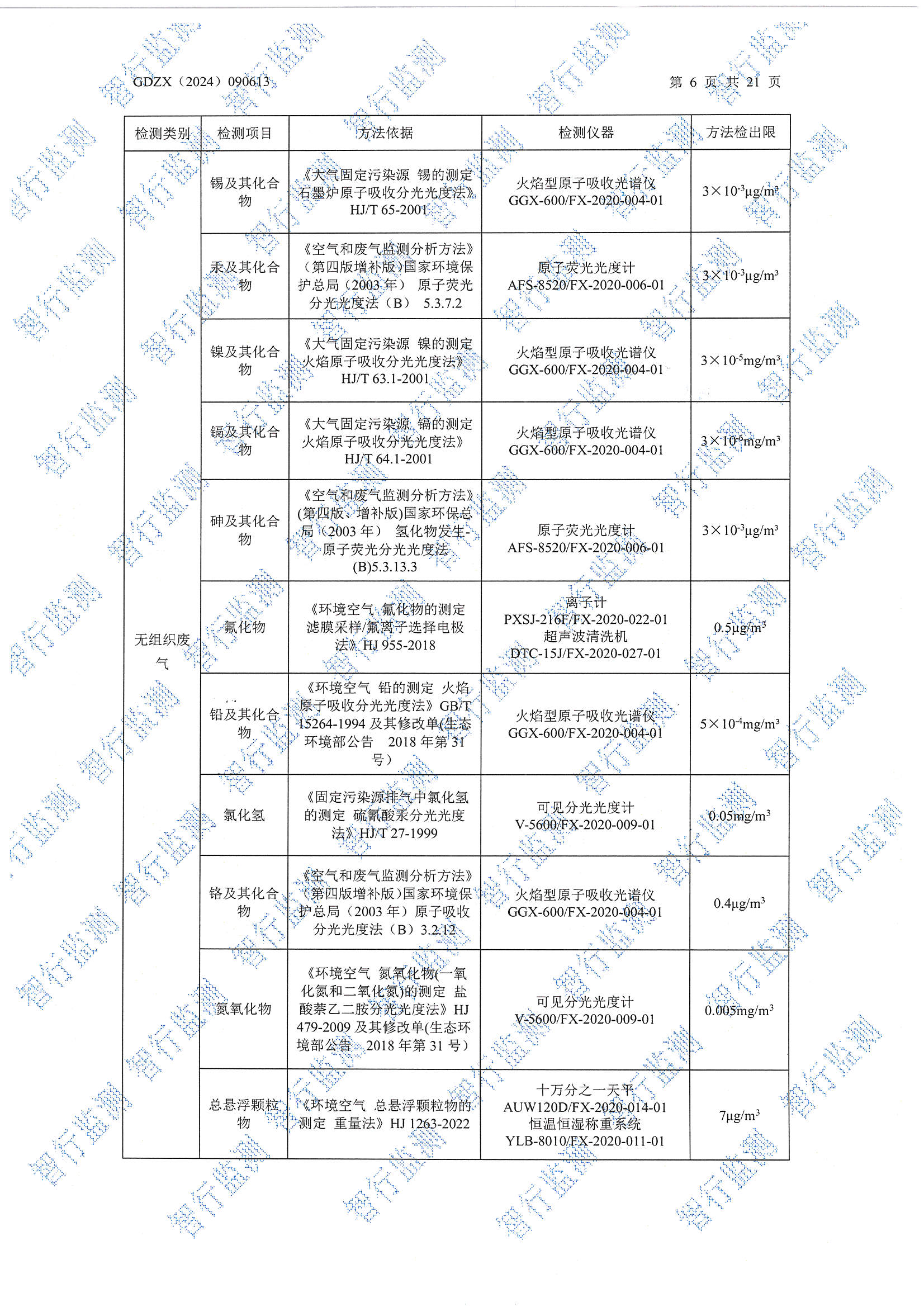 輝煌8月廢水、有組織廢氣、無組織廢氣、噪聲檢測_頁面_06.jpg