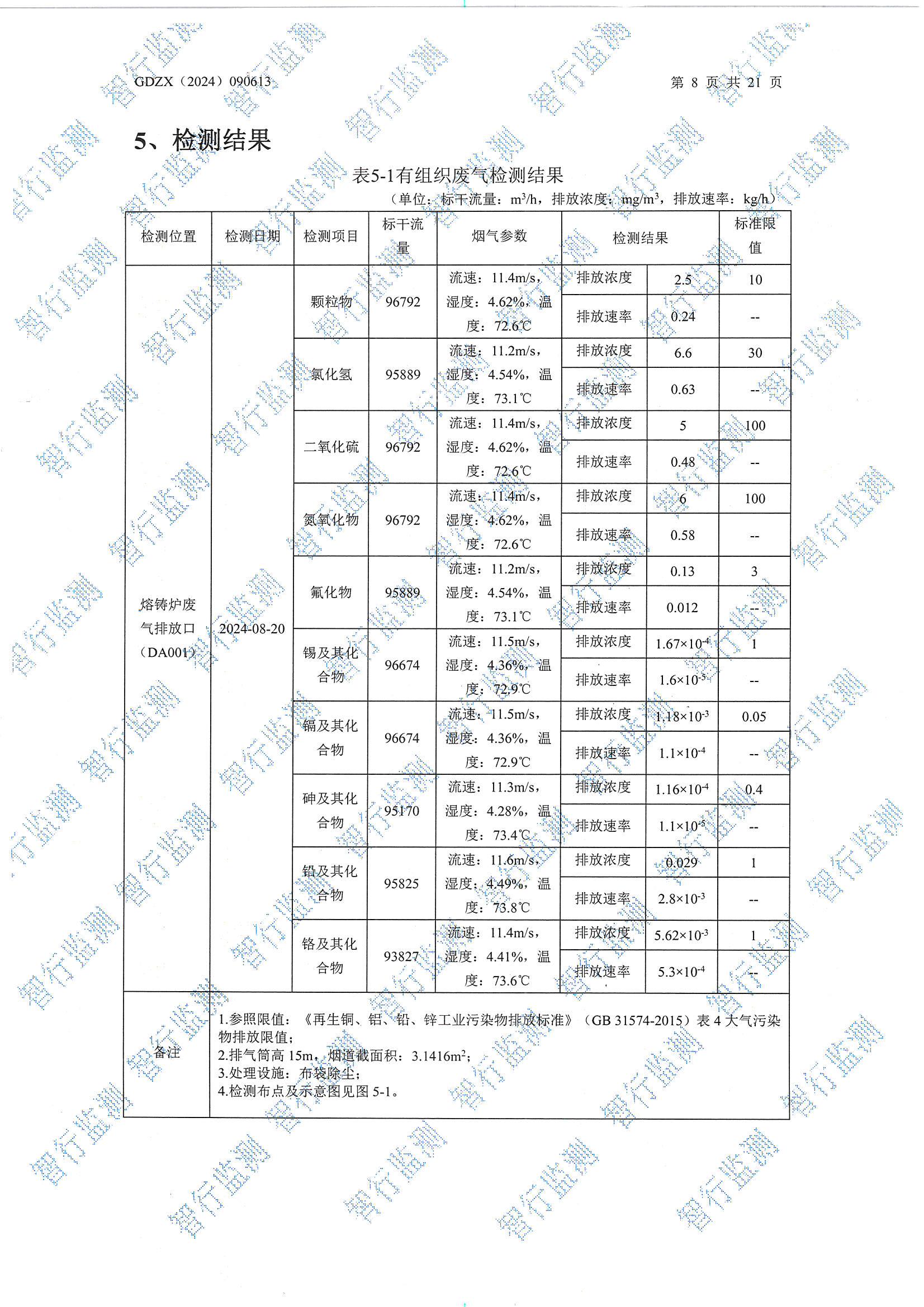 輝煌8月廢水、有組織廢氣、無組織廢氣、噪聲檢測_頁面_08.jpg