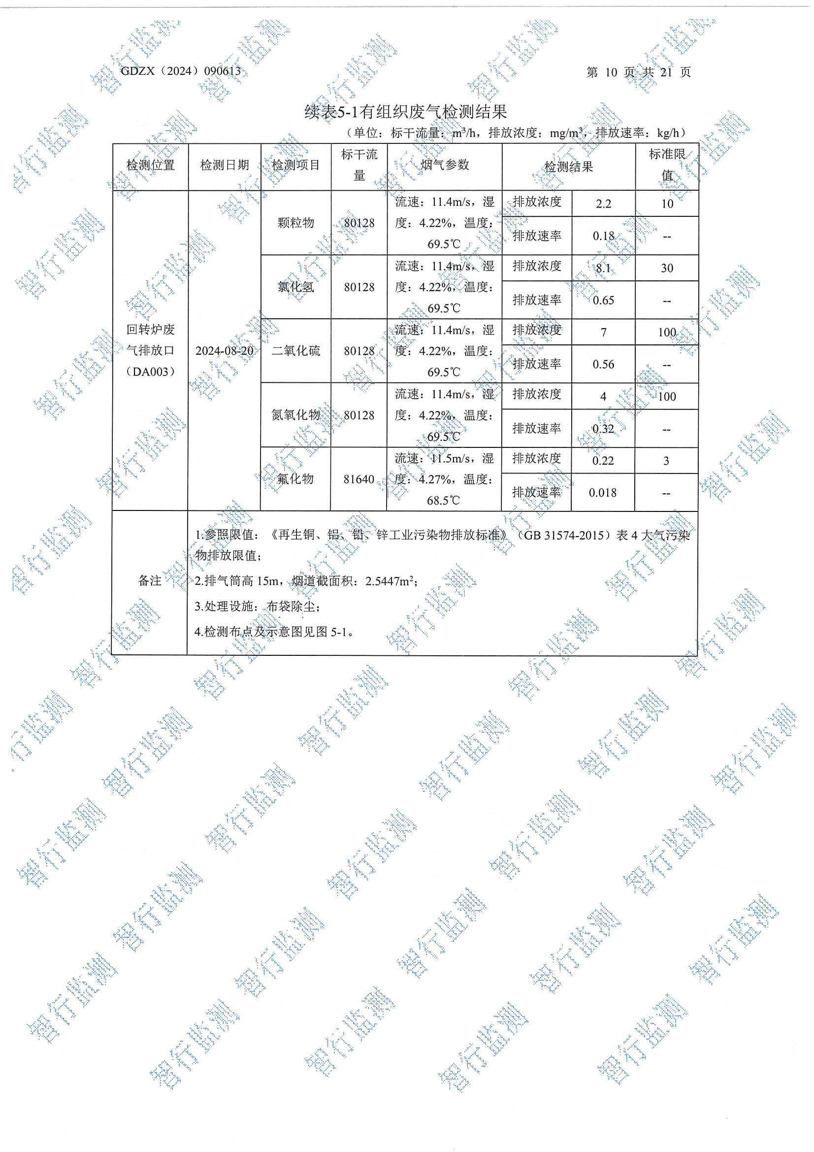 輝煌8月廢水、有組織廢氣、無組織廢氣、噪聲檢測_頁面_10.jpg