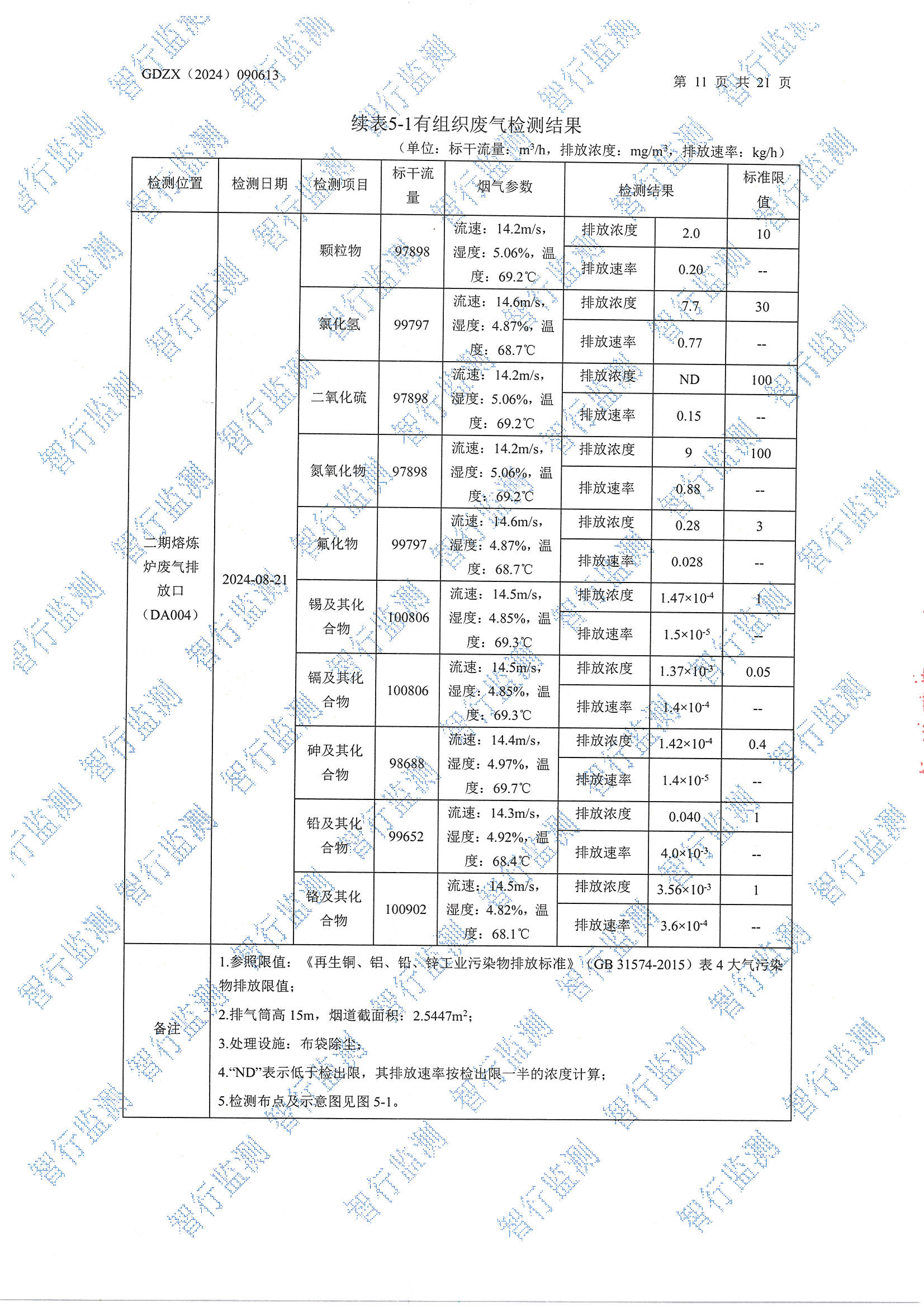 輝煌8月廢水、有組織廢氣、無組織廢氣、噪聲檢測_頁面_11.jpg