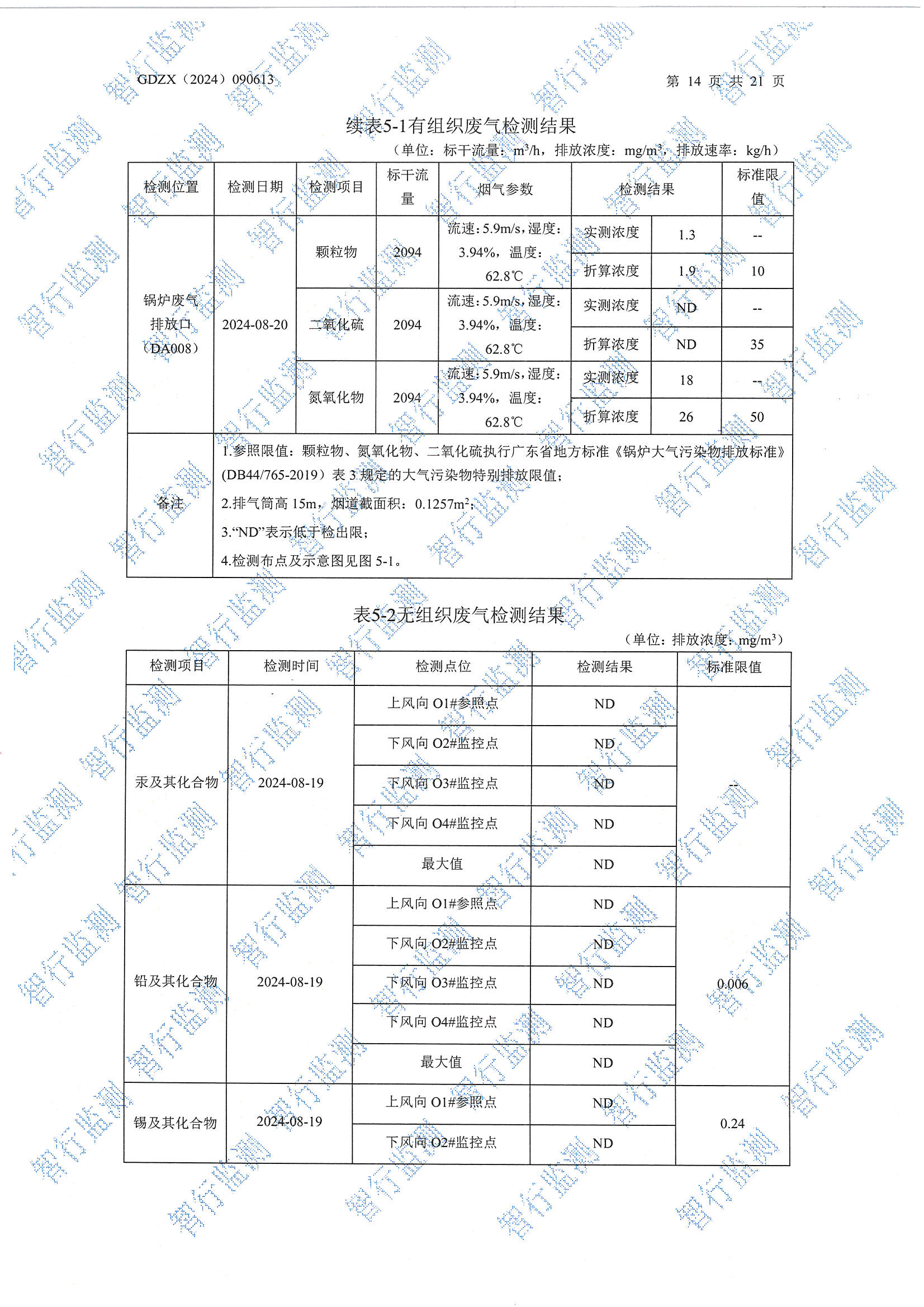 輝煌8月廢水、有組織廢氣、無組織廢氣、噪聲檢測_頁面_14.jpg