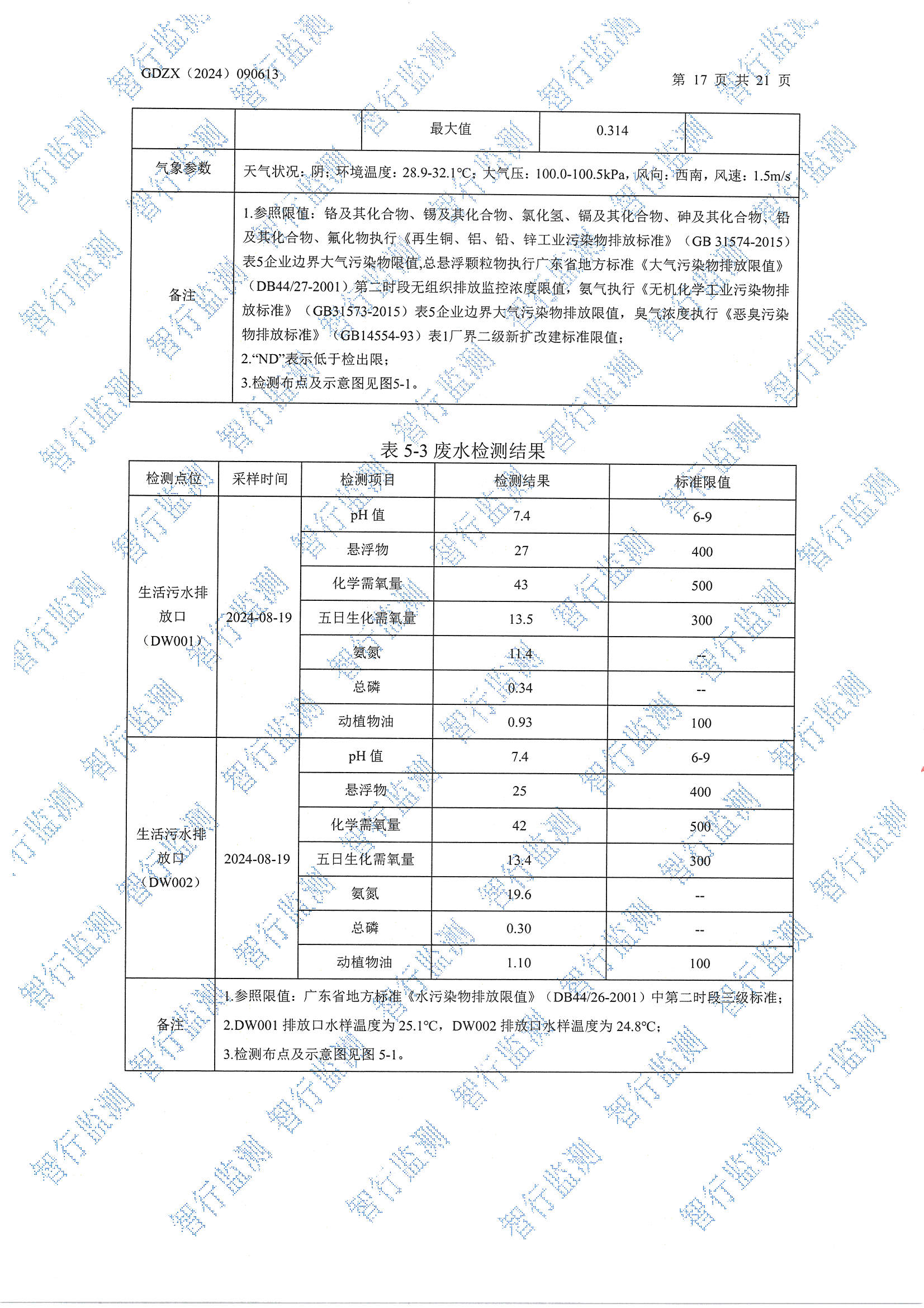 輝煌8月廢水、有組織廢氣、無組織廢氣、噪聲檢測_頁面_17.jpg