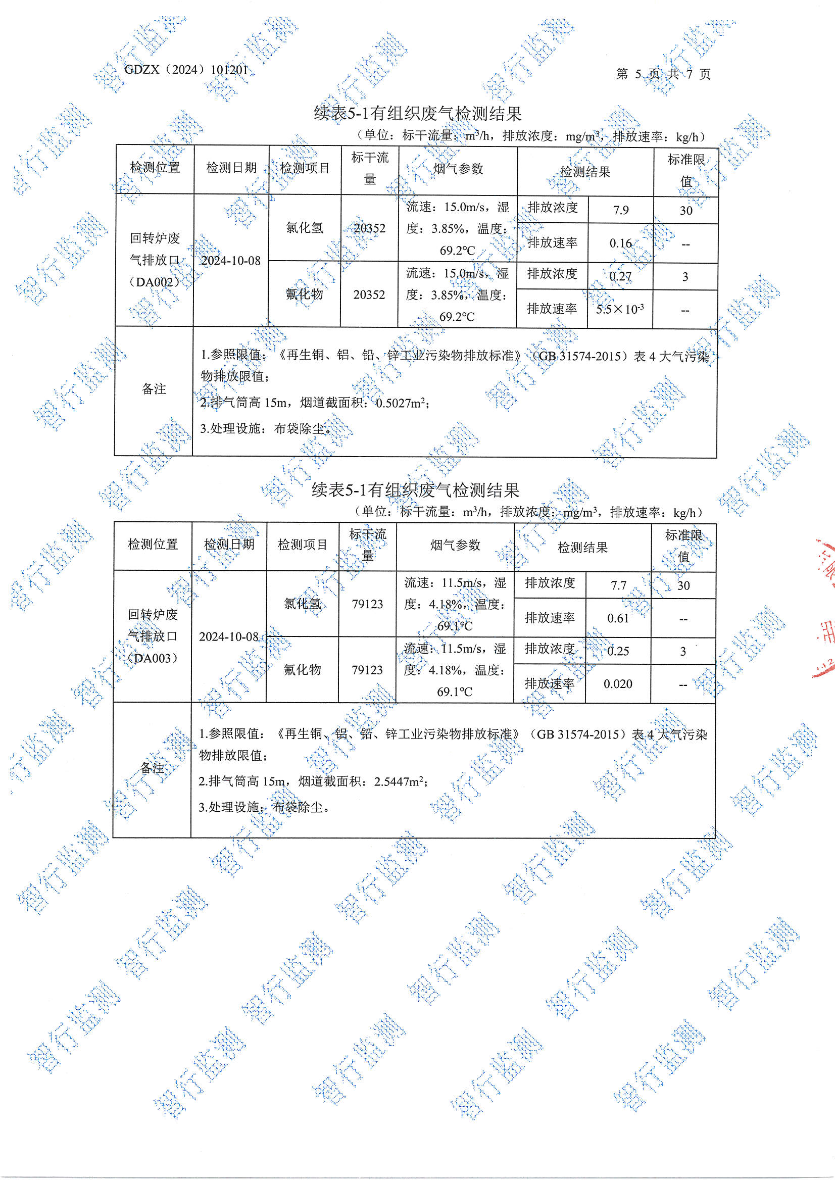 輝煌10月有組織廢氣檢測_頁面_5.jpg