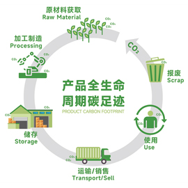 Huihuang Metal: A Pioneer in Carbon Reduction for Recycled Aluminum Ingots